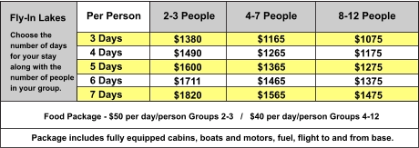 2-3 People 8-12 People Per Person Fly-In Lakes Choose the number of daysfor your stayalong with thenumber of peoplein your group.  Food Package - $50 per day/person Groups 2-3   /   $40 per day/person Groups 4-12 Package includes fully equipped cabins, boats and motors, fuel, flight to and from base. 4-7 People 3 Days4 Days 5 Days 6 Days 7 Days  $1075 $1175 $1275 $1375$1475 $1380 $1490 $1600 $1711$1820 $1165 $1265 $1365 $1465$1565